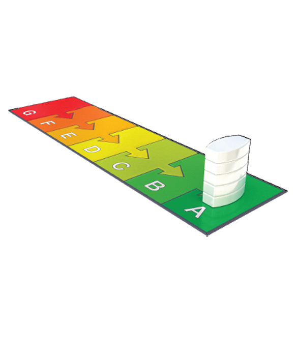 zakelijk energielabel